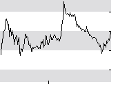 hier klicken zur Chartansicht