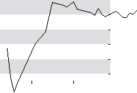 hier klicken zur Chartansicht