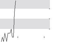 hier klicken zur Chartansicht