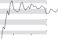 hier klicken zur Chartansicht