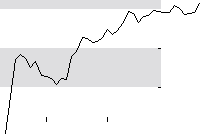 hier klicken zur Chartansicht