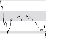hier klicken zur Chartansicht