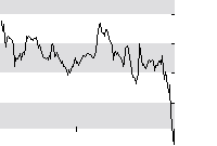 hier klicken zur Chartansicht