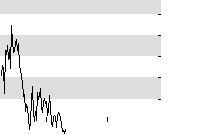 hier klicken zur Chartansicht
