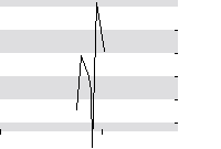 hier klicken zur Chartansicht