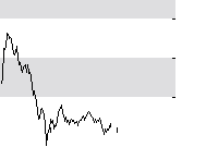 hier klicken zur Chartansicht