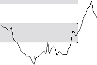 hier klicken zur Chartansicht