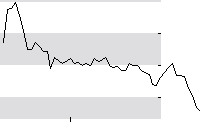 hier klicken zur Chartansicht