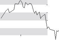 hier klicken zur Chartansicht