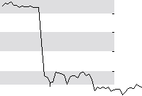 hier klicken zur Chartansicht