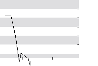 hier klicken zur Chartansicht