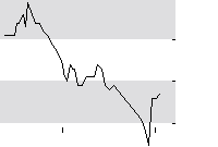 hier klicken zur Chartansicht