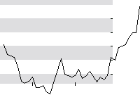 hier klicken zur Chartansicht