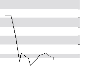 hier klicken zur Chartansicht