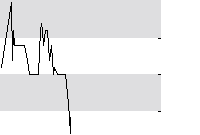 hier klicken zur Chartansicht