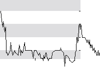 hier klicken zur Chartansicht