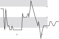 hier klicken zur Chartansicht