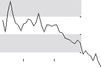 hier klicken zur Chartansicht