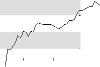 hier klicken zur Chartansicht