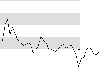 hier klicken zur Chartansicht