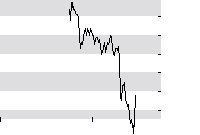 hier klicken zur Chartansicht