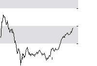 hier klicken zur Chartansicht