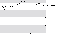 hier klicken zur Chartansicht