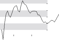 hier klicken zur Chartansicht