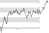 hier klicken zur Chartansicht