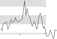 hier klicken zur Chartansicht