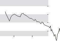 hier klicken zur Chartansicht