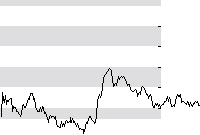 hier klicken zur Chartansicht