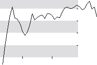 hier klicken zur Chartansicht