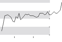 hier klicken zur Chartansicht