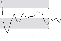 hier klicken zur Chartansicht