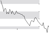 hier klicken zur Chartansicht