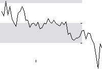 hier klicken zur Chartansicht