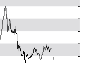 hier klicken zur Chartansicht