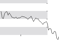 hier klicken zur Chartansicht