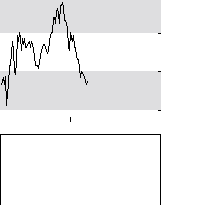 hier klicken zur Chartansicht