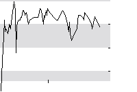 hier klicken zur Chartansicht