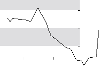 hier klicken zur Chartansicht