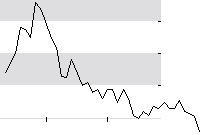 hier klicken zur Chartansicht