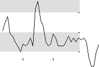 hier klicken zur Chartansicht