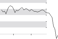 hier klicken zur Chartansicht