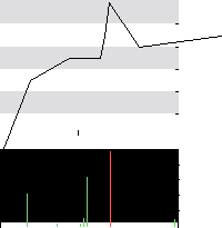 hier klicken zur Chartansicht