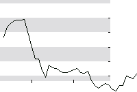 hier klicken zur Chartansicht