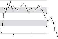 hier klicken zur Chartansicht