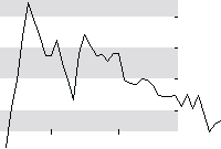hier klicken zur Chartansicht