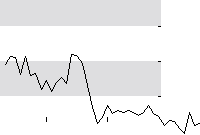 hier klicken zur Chartansicht
